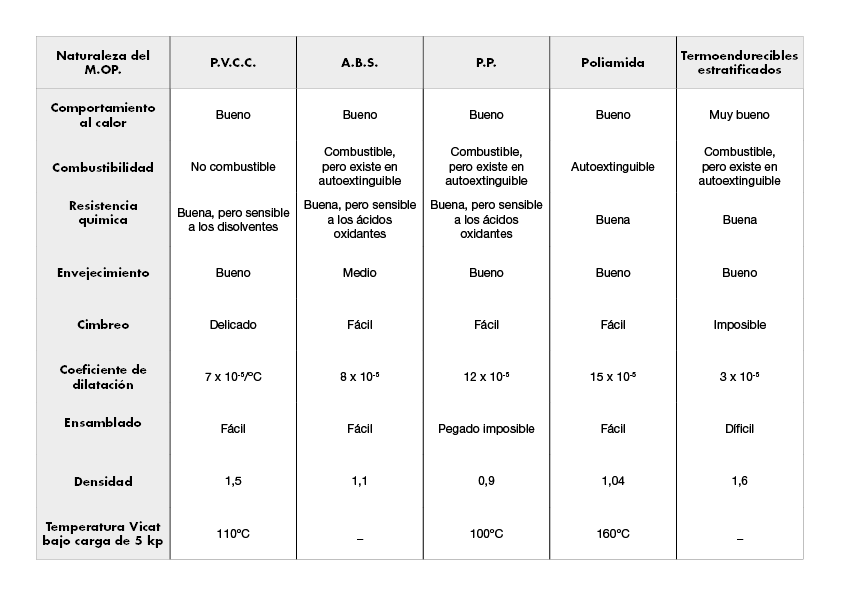 Clasificación de especificaciones de los diferentes tipos de tuberías plásticas