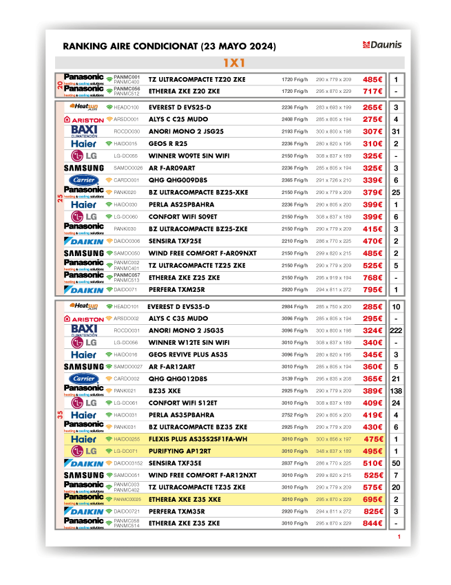 RANKING AIRE ACONDICIONADO 2024