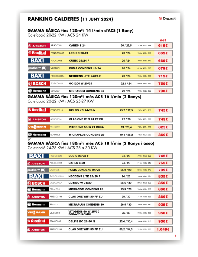 RANKING CALDERAS 2024
