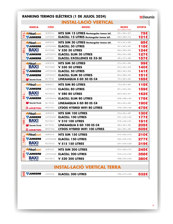 RANKING TERMOS ELECTRICOS 2024